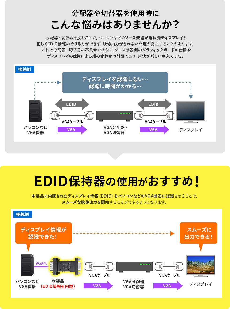 こんな悩みはEDID保持器の使用がおすすめ