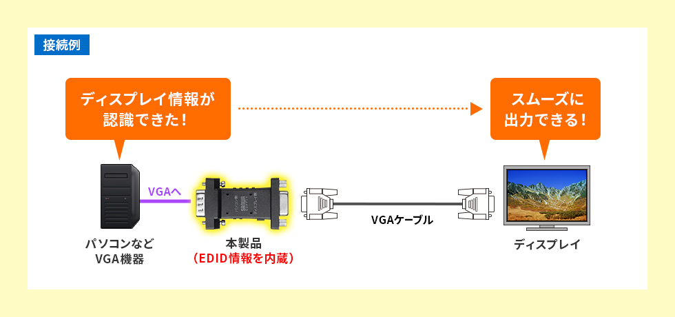 VGA接続における映像トラブルにも対応