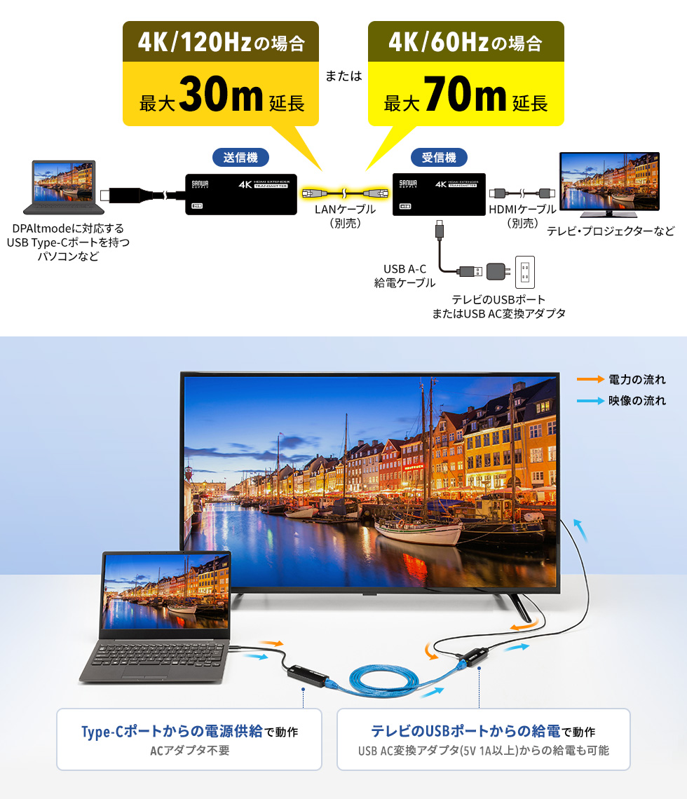 Type-Cからの4K映像を、LANケーブル1本で長距離延長