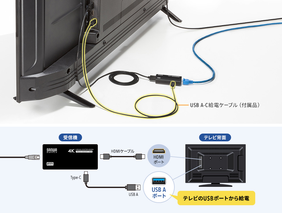 テレビのUSBポートから給電できる受信機