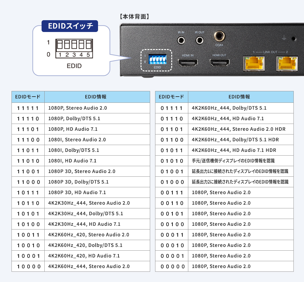 EDID情報の選択が可能