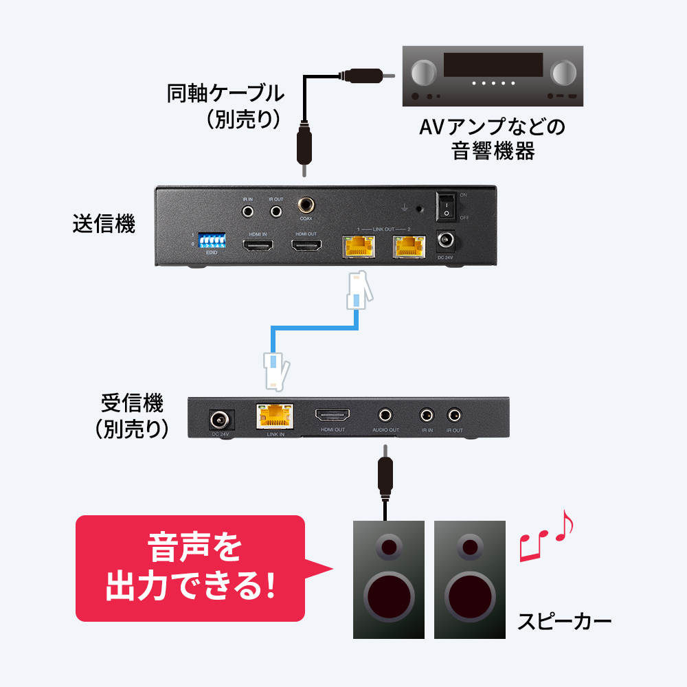音声出力に対応