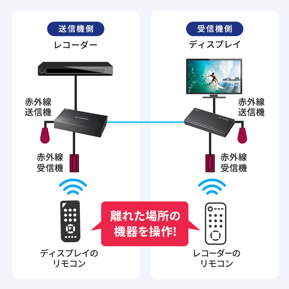 赤外線リモコン伝送にも対応