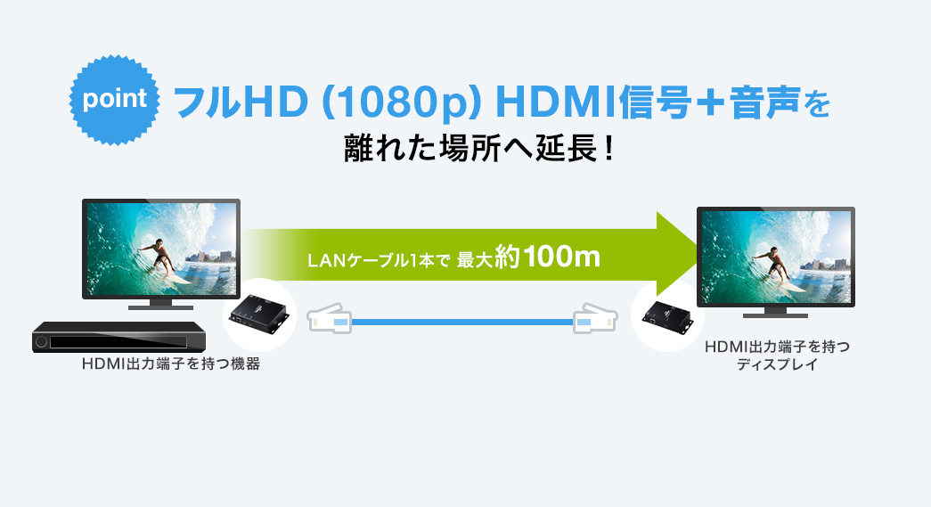 フルHD(1080p)HDMI信号+音声を離れた場所へ延長