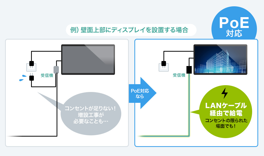 壁面上部にディスプレイを設置する場合