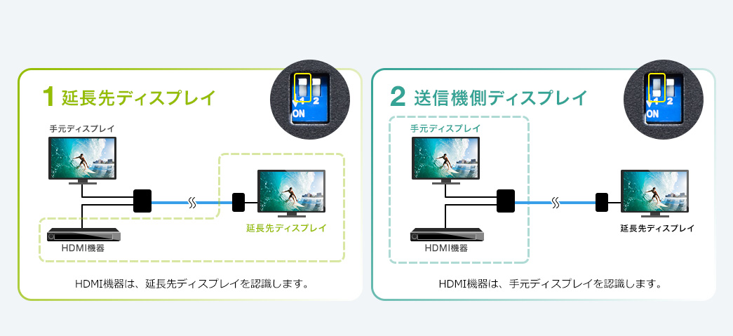 延長先ディスプレイ 送信機側ディスプレイ