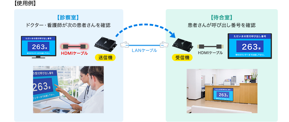 使用例