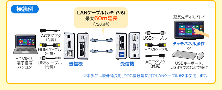 接続例