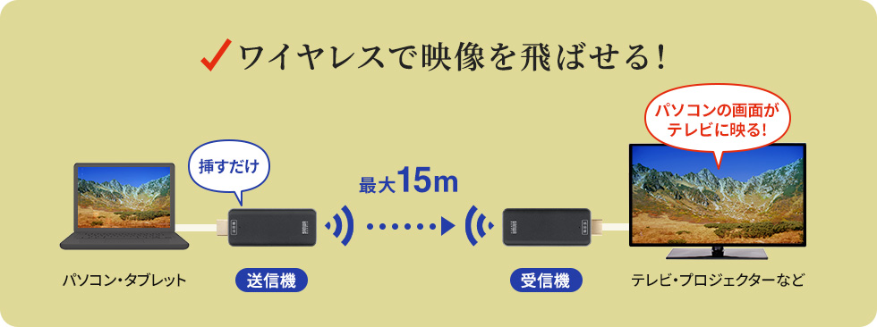 ワイヤレスで映像を飛ばせる