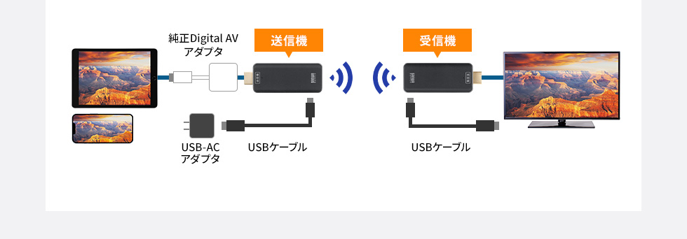 送信機 受信機