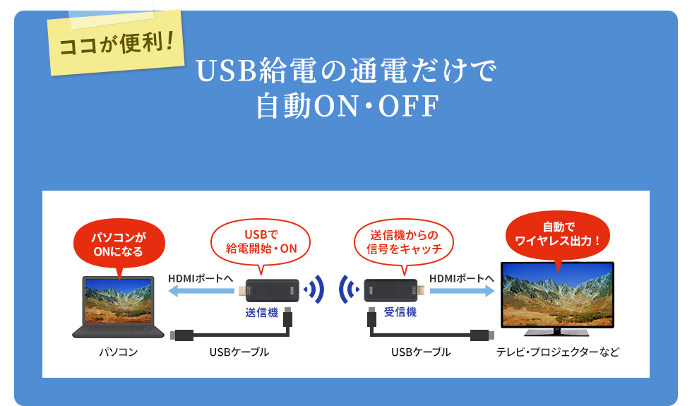 USB給電の通電だけで自動ON・OFF