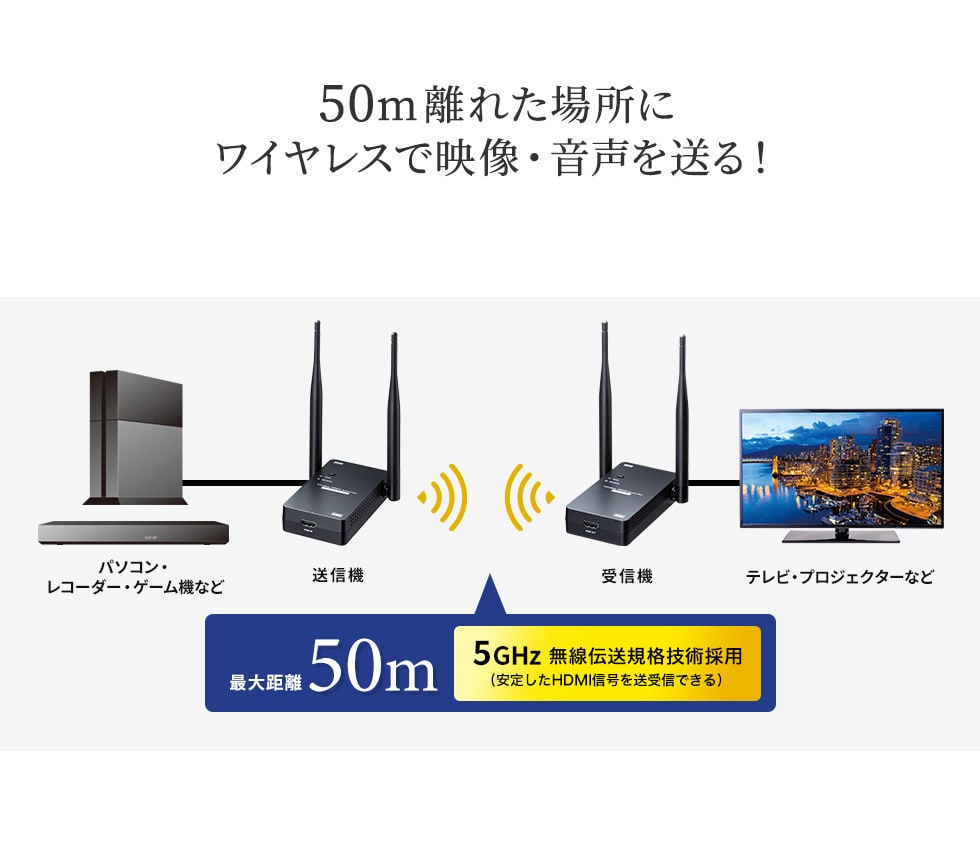 50m離れた場所にワイヤレスで映像・音声を送る!