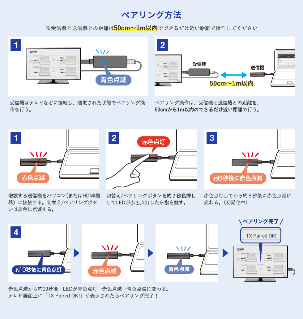 ペアリング方法