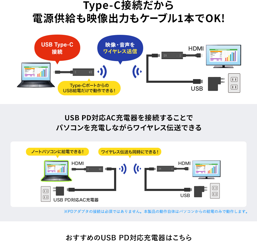 Type-C接続だから電源供給も映像出力もケーブル一本でOK
