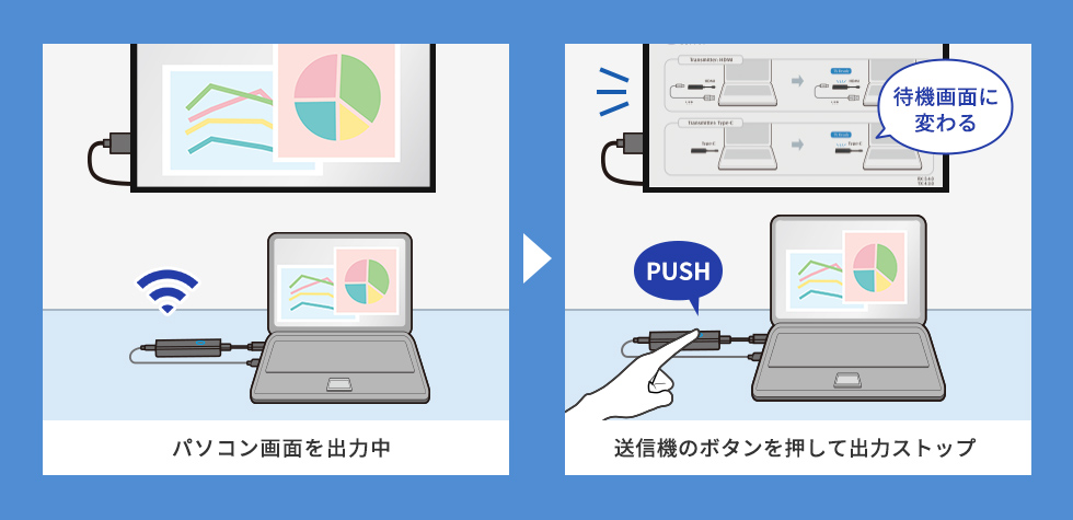 映像出力を一時的にオフできる