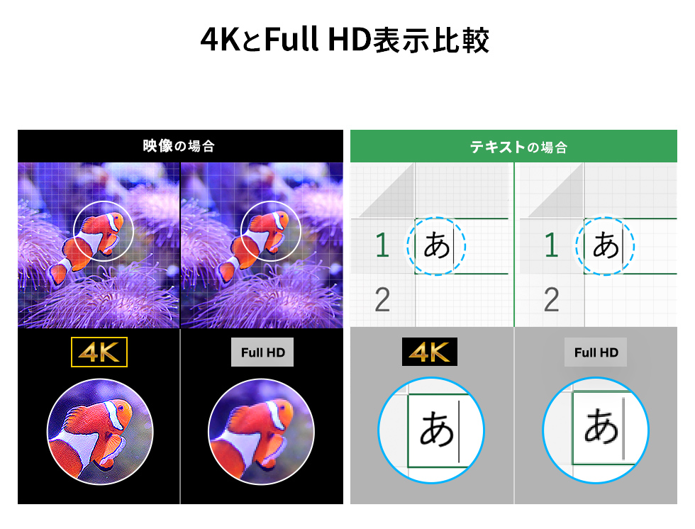 4KとFull HD表示比較
