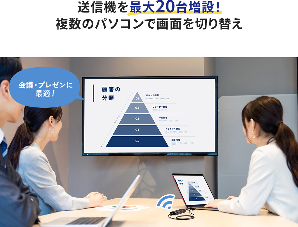 送信機を最大20台増設！ 複数のパソコンで画面を切り替え