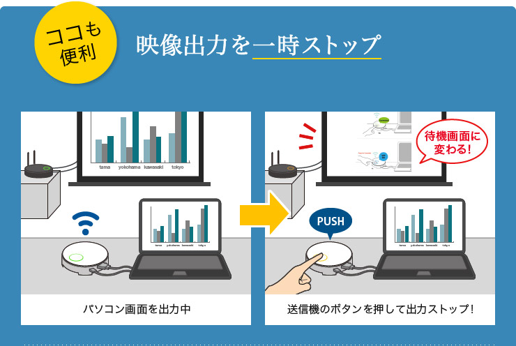 映像出力を一時ストップ