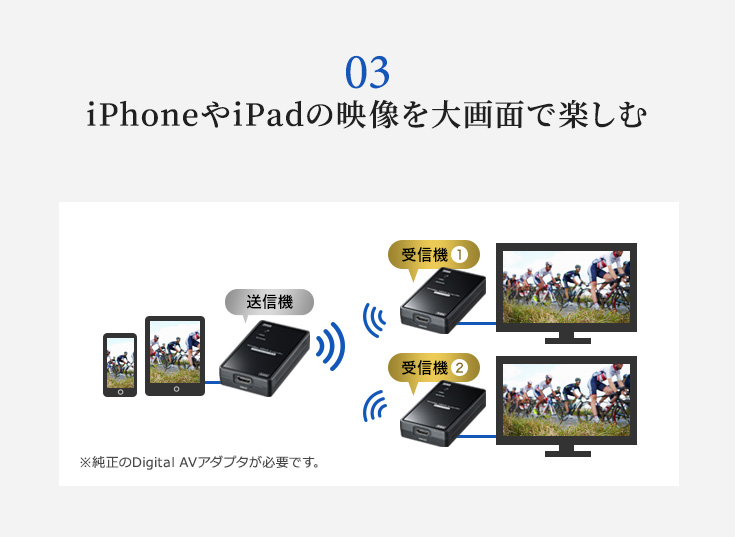 iPhoneやiPadの映像を大画面で楽しむ
