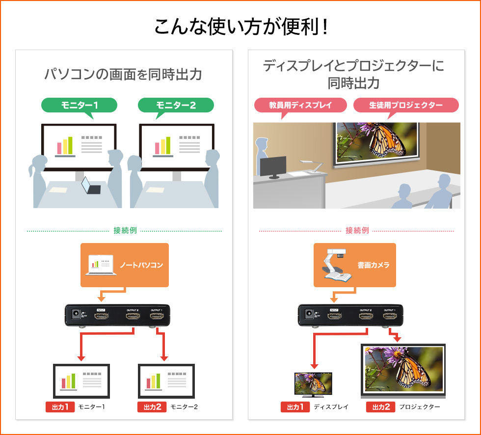 こんな使い方が便利！　パソコンの画面を同時出力　ディスプレイとプロジェクターに同時出力