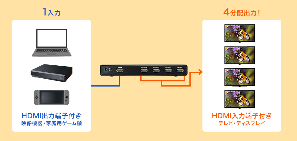 1入力4分配出力