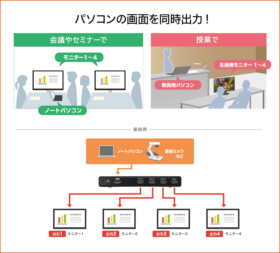 パソコンの画面を同時出力　会議やセミナーで　授業で