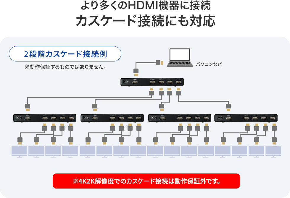 より多くのHDMI機器に対応するカスケード接続にも対応