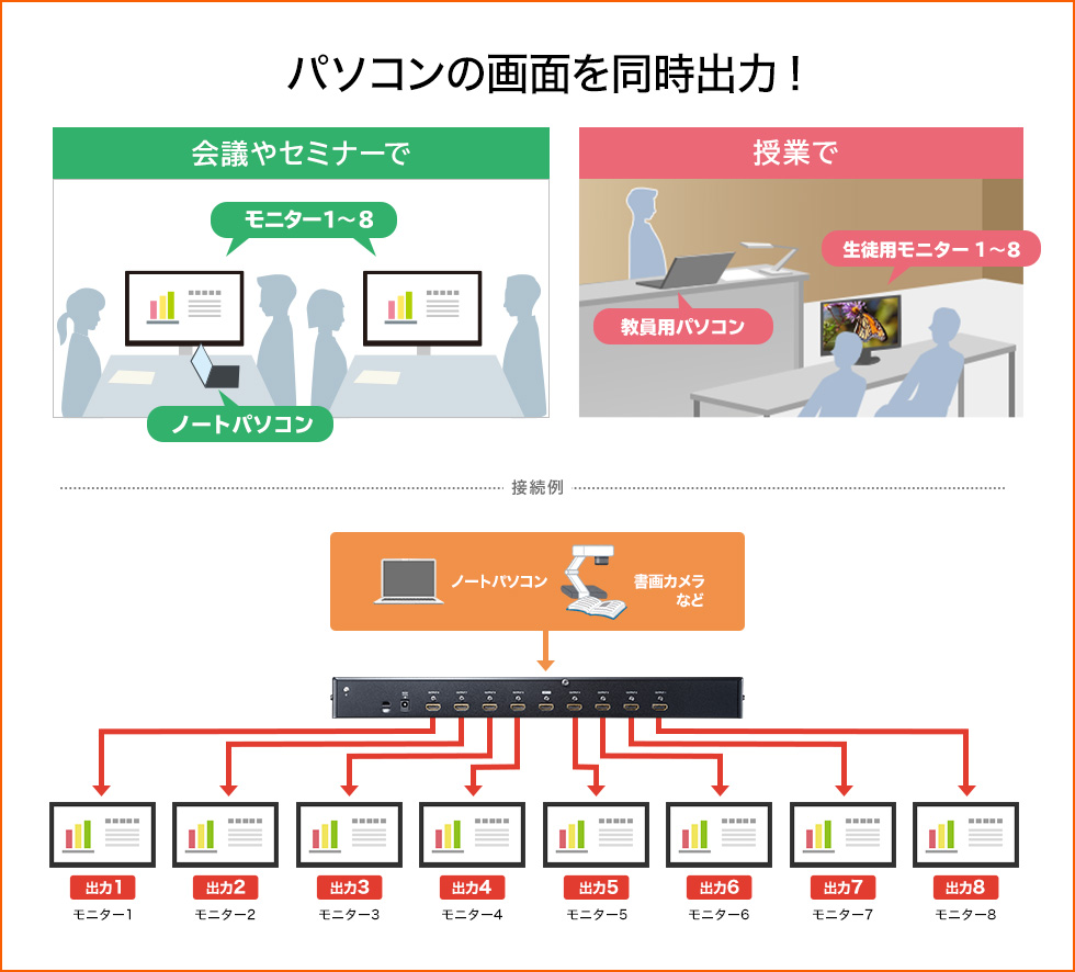 パソコンの画面を同時出力　会議やセミナーで　授業で