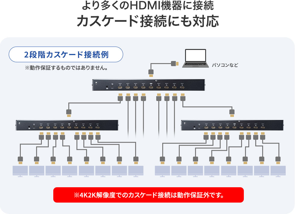 より多くのHDMI機器に対応するカスケード接続にも対応