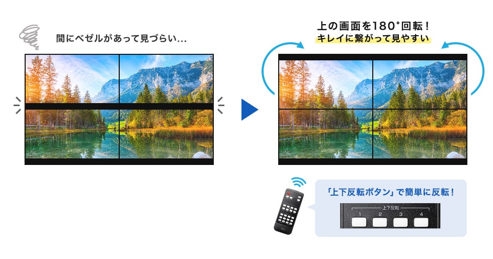 ディスプレイのベゼル幅を考慮した設置が可能