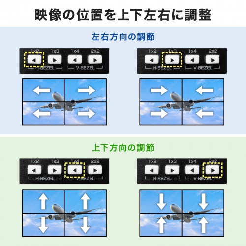 映像の位置を上下左右に調整