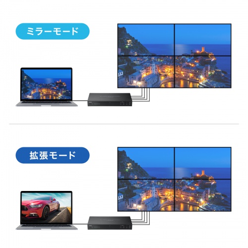 ミラーモード、拡張モード両対応