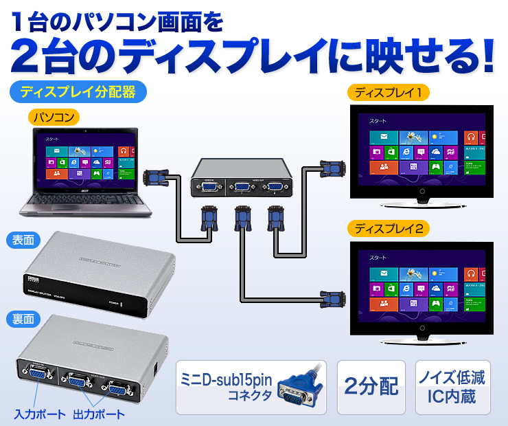 1台のパソコン画面を2台のディスプレイに映せる！