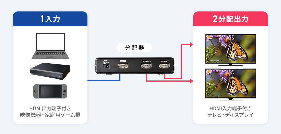 2分配出力の説明画像