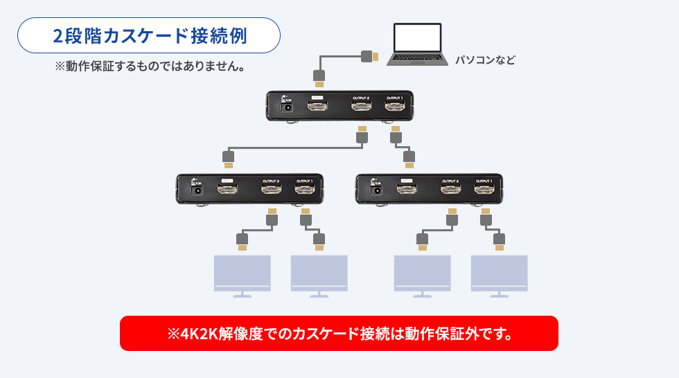 カスケード接続の説明画像