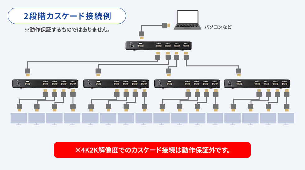カスケード接続の説明画像