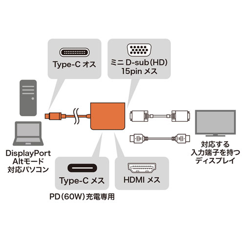 Usb Type C Hdmi Vga変換アダプタ 映像出力 Hdmi Vga同時出力可 Ad Alchv 激安通販のイーサプライ