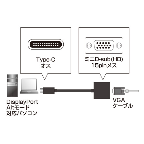 Usb Type C Vga変換アダプタ Ad Alcv01 激安通販のイーサプライ