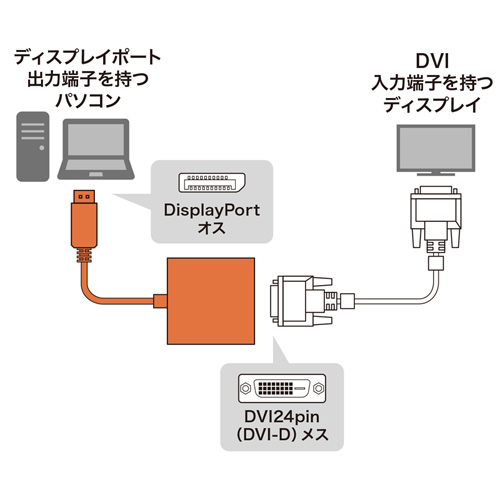 Displayport Dvi変換アダプタ Ad Dpdva01 激安通販のイーサプライ