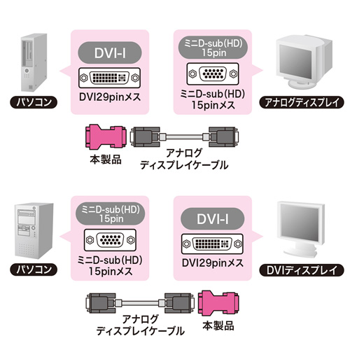 変換アダプタの接続図