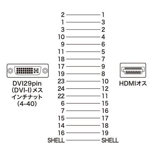 サンワサプライ Dviケーブルを変換しhdmiコネクタに接続するための変換アダプタhdmiアダプタ Ad Hd01 Ad Hd01 激安通販のイーサプライ
