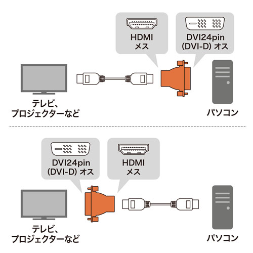 HDMIケーブルを変換しDVIコネクタに接続するための変換アダプタの接続図