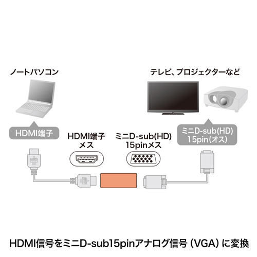 変換アダプタの接続図