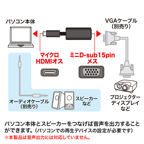 変換アダプタの接続図