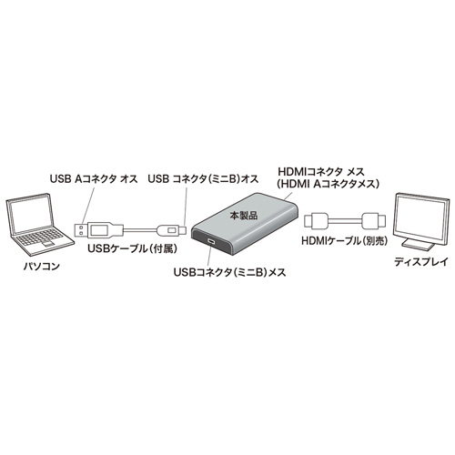 Usbディスプレイアダプタ Hdmi出力 Ad Usb23hd サンワサプライ Ad Usb23hd 激安通販のイーサプライ