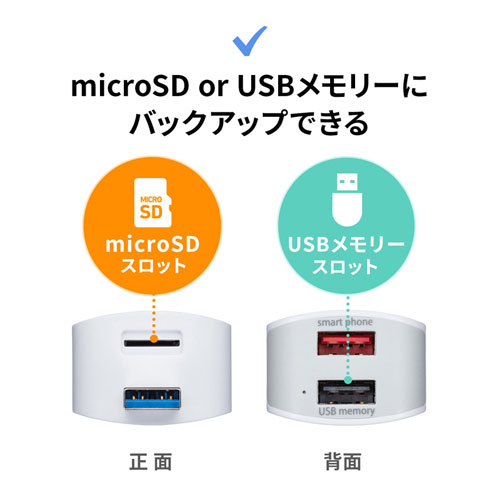 Iphone Ipad用バックアップカードリーダー Microsd Usbメモリ パソコン不要 Adr Ipbuw 激安通販のイーサプライ