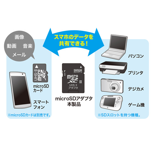 Microsdアダプタ Uhs Ii対応 高速転送 Adr Microuh2 サンワサプライ Adr Microuh2 激安通販のイーサプライ