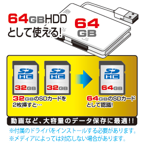 サンワサプライ Sdをhddのように使用できるカードリーダーusb2 0デュアルsdカードリーダー ホワイト Raid機能 Adr Rsdu2w 激安通販のイーサプライ サンワサプライ Sdをhddのように使用できるカードリーダーusb2 0デュアルsdカードリーダー ホワイト Raid機能 Adr Rsdu2w 激安通販のイーサプライ