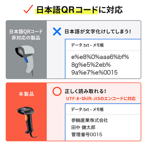 バーコードリーダー 2次元 ハンディタイプ 日本語qr対応 Usb接続 防水設計 r 2djp4bk 激安通販のイーサプライ