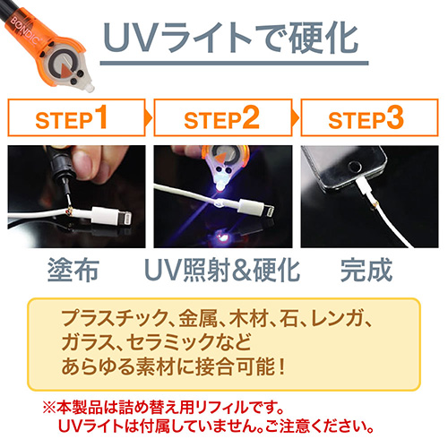 UVライトで硬化